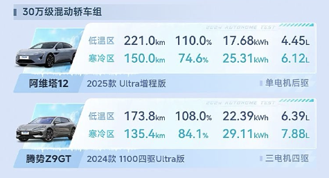 这场冬测中国汽车品牌用“科技”重新定义豪华标准(图1)