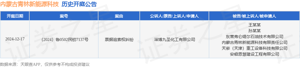 内蒙古青林新能源科技作为被告被上诉人的1起涉及票据追索权纠纷的诉讼将于2024年12月17日开庭