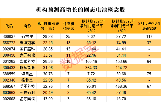 利好不断！刚刚华为固态电池专利曝光(图3)