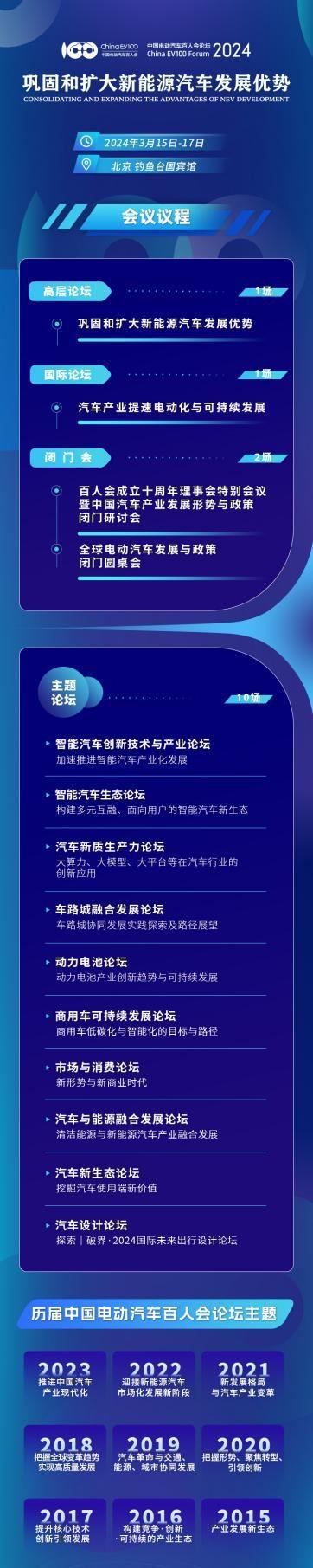 2024中国电动汽车百人会论坛将于3月15日在京召开(图7)