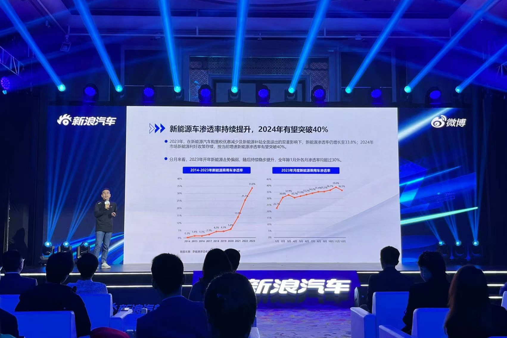 2024新能源发展趋势论坛在海口举行