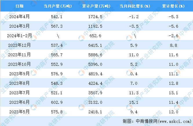 【图】2024年3月中国焊接钢管产量数据分析(图2)