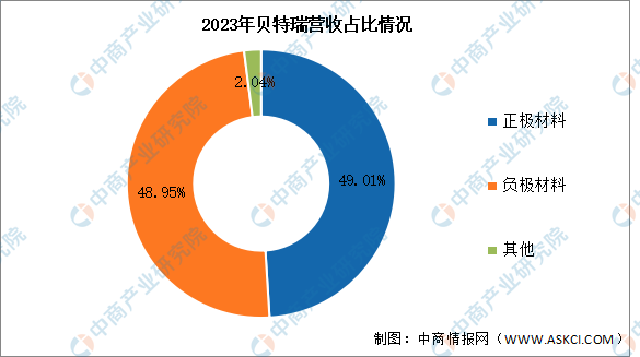2024年中国锂电池负极材料行业市场前景预测研究报告（简版）(图2)