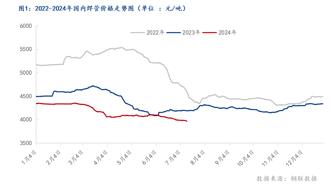 Mysteel：2024年中国焊接钢管产量全景洞察