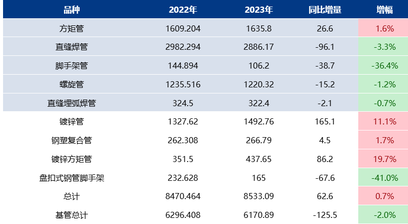 Mysteel：2024年中国焊接钢管产量全景洞察(图3)
