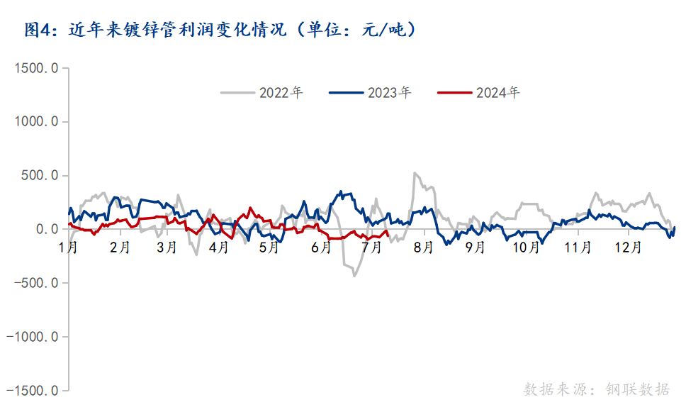 Mysteel：2024年中国焊接钢管产量全景洞察(图5)