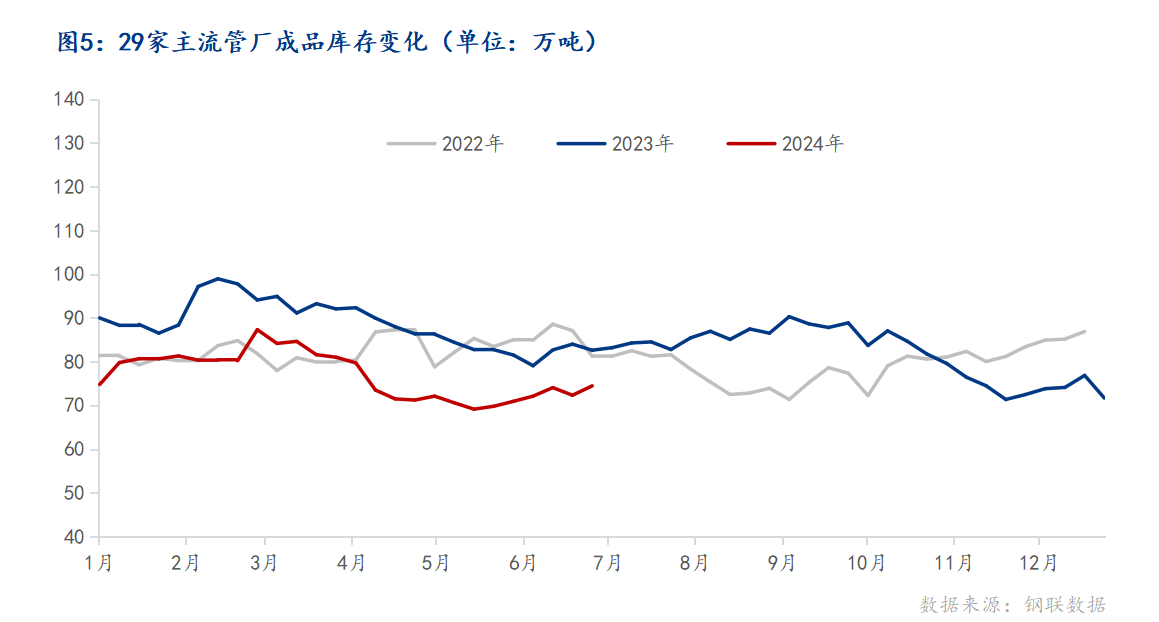 Mysteel：2024年中国焊接钢管产量全景洞察(图6)
