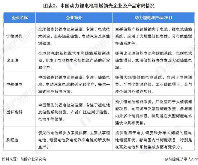 【动力锂电池】行业市场规模：2024年中国动力锂电池行业市场出货规模将达768GWh电动汽车领域应用占比超98%(图2)