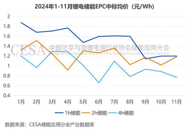 明年大有可为！2024锂电池储能大盘点！(图5)