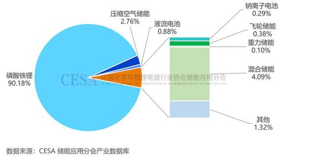 明年大有可为！2024锂电池储能大盘点！(图2)