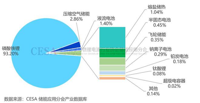 明年大有可为！2024锂电池储能大盘点！