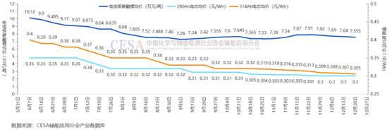 明年大有可为！2024锂电池储能大盘点！(图12)