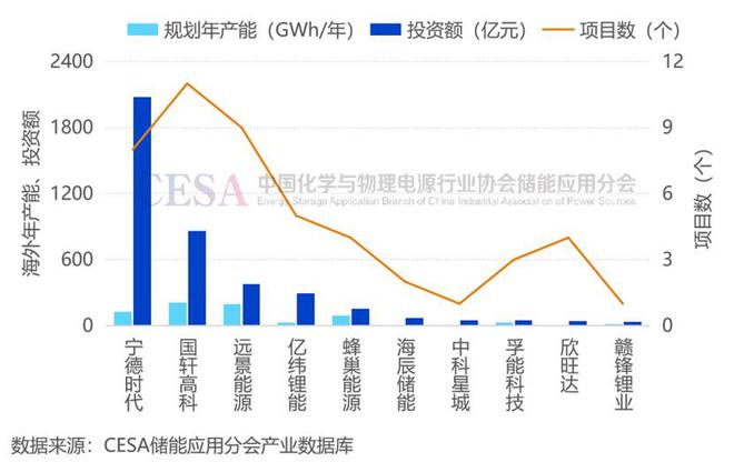 明年大有可为！2024锂电池储能大盘点！(图8)