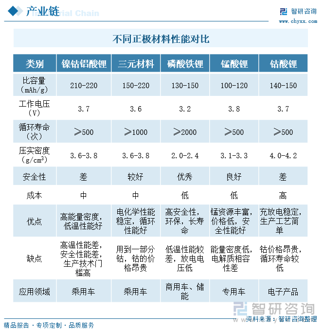 2024年中国新型电池行业发展现状及市场趋势研判：技术创新引领绿色低碳市场多元化加速国际化进程[图](图4)