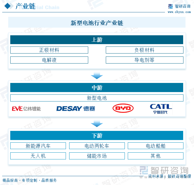2024年中国新型电池行业发展现状及市场趋势研判：技术创新引领绿色低碳市场多元化加速国际化进程[图](图3)