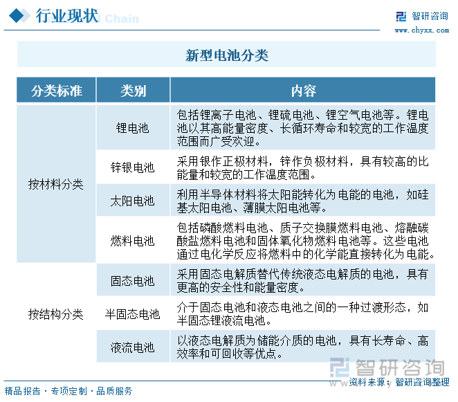 2024年中国新型电池行业发展现状及市场趋势研判：技术创新引领绿色低碳市场多元化加速国际化进程[图](图1)