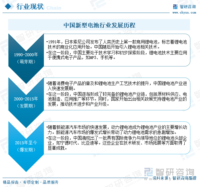 2024年中国新型电池行业发展现状及市场趋势研判：技术创新引领绿色低碳市场多元化加速国际化进程[图](图2)