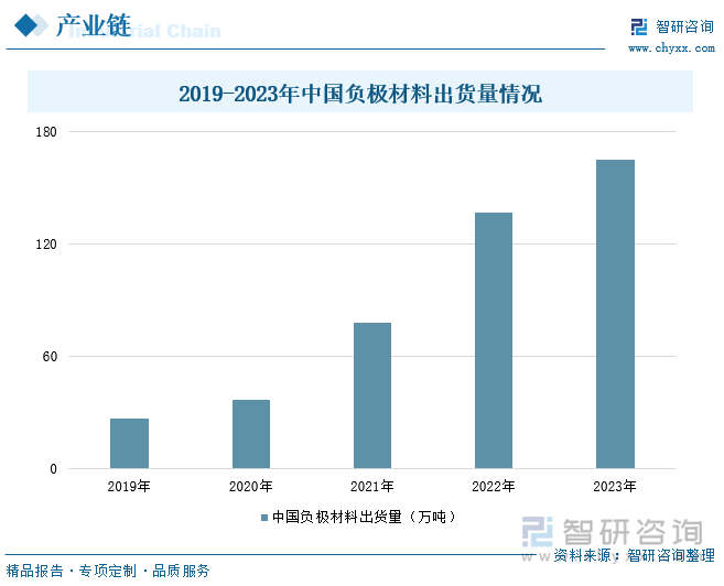 2024年中国新型电池行业发展现状及市场趋势研判：技术创新引领绿色低碳市场多元化加速国际化进程[图](图5)