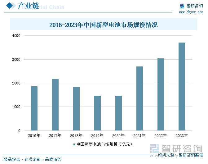 2024年中国新型电池行业发展现状及市场趋势研判：技术创新引领绿色低碳市场多元化加速国际化进程[图](图6)