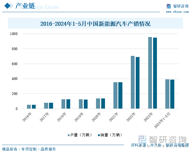 2024年中国新型电池行业发展现状及市场趋势研判：技术创新引领绿色低碳市场多元化加速国际化进程[图](图7)