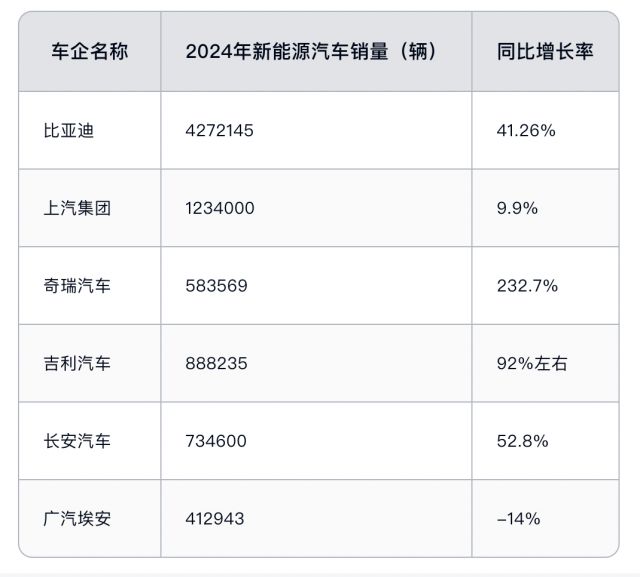 2024年新能源汽车零售渗透率为476%(图3)