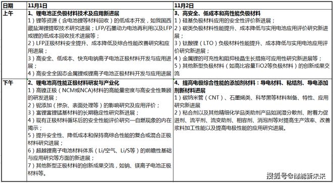 深圳电池论坛---2022中国国际锂电池正负极材料产业大会(图3)
