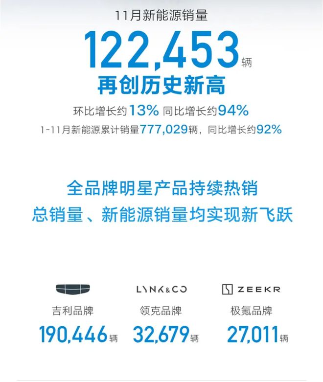 2024吉利新能源大爆发的底层逻辑