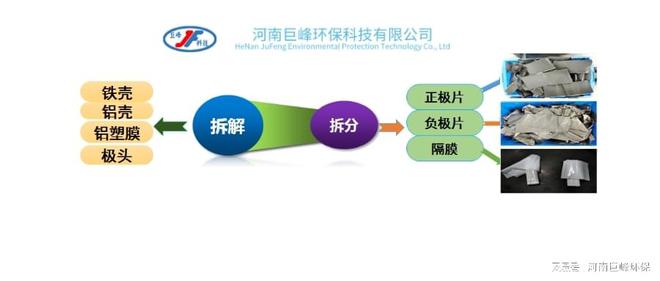 废旧锂电池回收后的技术优势以及挑战(图5)