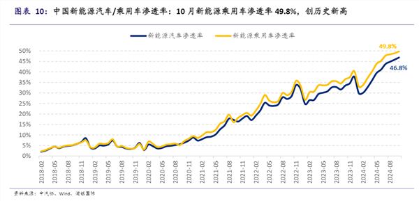 年度盘点新能源汽车：加速狂奔的2024年智驾下半场悄然启动