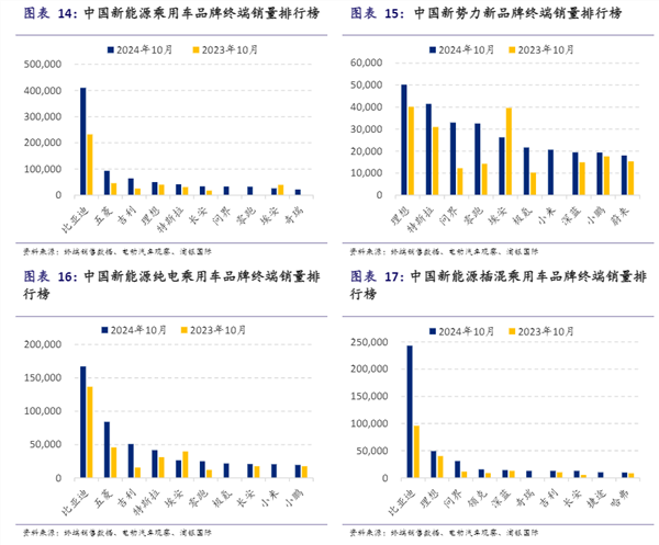 年度盘点新能源汽车：加速狂奔的2024年智驾下半场悄然启动(图3)