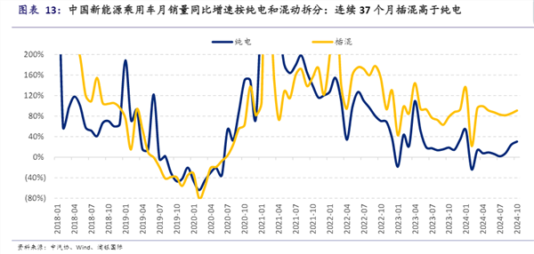 年度盘点新能源汽车：加速狂奔的2024年智驾下半场悄然启动(图2)