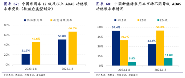 年度盘点新能源汽车：加速狂奔的2024年智驾下半场悄然启动(图4)