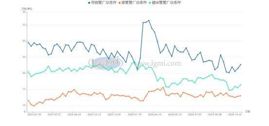 华北地区焊接钢管：利好消息支撑下周价格或震荡上涨(图1)