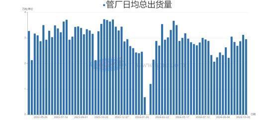 华北地区焊接钢管：利好消息支撑下周价格或震荡上涨(图2)