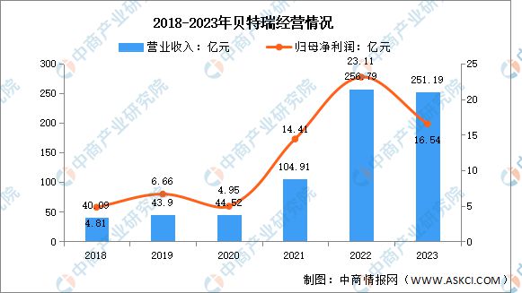2024年中国锂电池负极材料行业市场前景预测研究报告(图7)