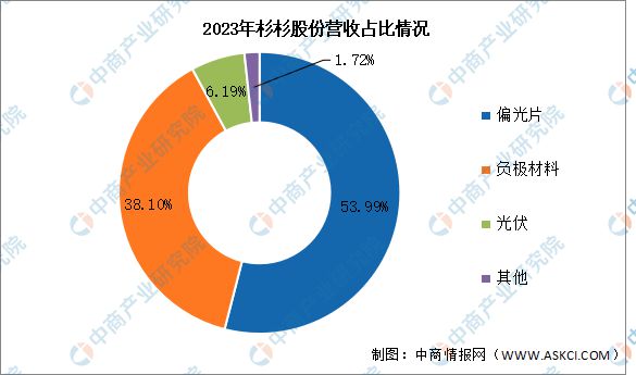 2024年中国锂电池负极材料行业市场前景预测研究报告(图10)