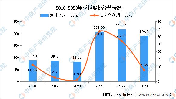 2024年中国锂电池负极材料行业市场前景预测研究报告(图9)
