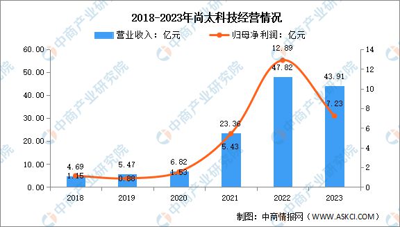 2024年中国锂电池负极材料行业市场前景预测研究报告(图13)