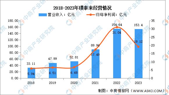 2024年中国锂电池负极材料行业市场前景预测研究报告(图11)