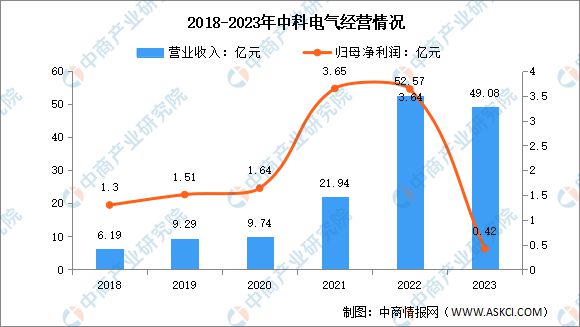 2024年中国锂电池负极材料行业市场前景预测研究报告(图15)