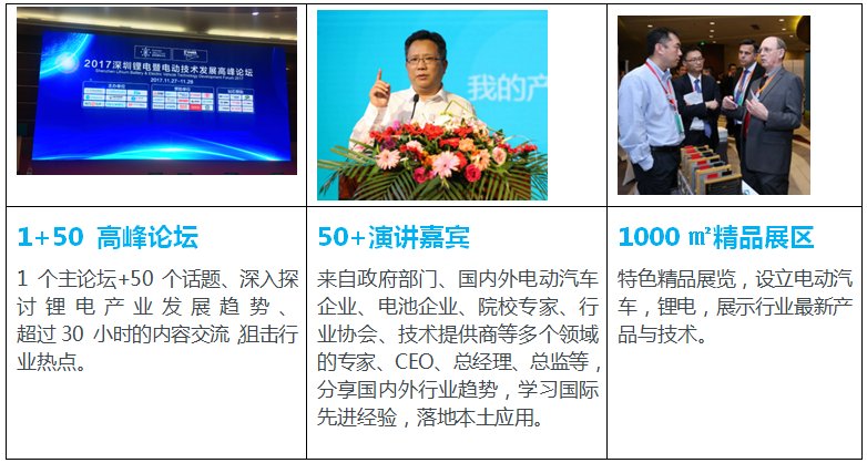 2018中国（国际）锂电暨电动技术发展高峰论坛
