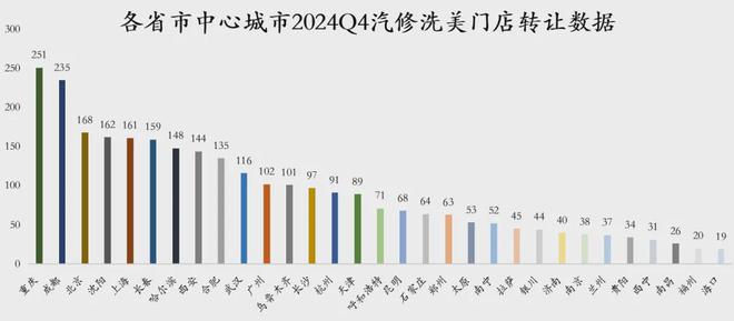 超12万家门店倒在2024年！产值增长停滞、车主进店量下滑