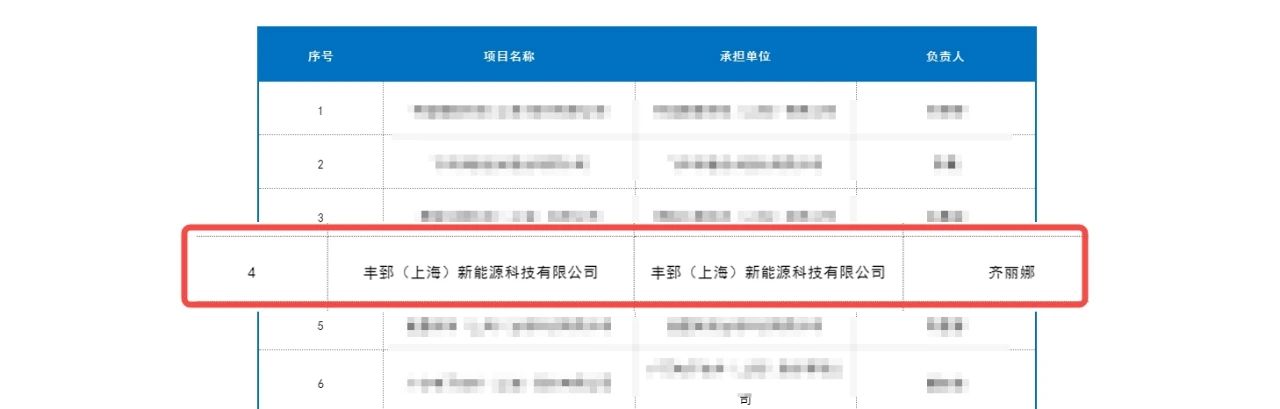 丰郅新能源荣获“2024年度上海市科技小巨人培育企业”称号