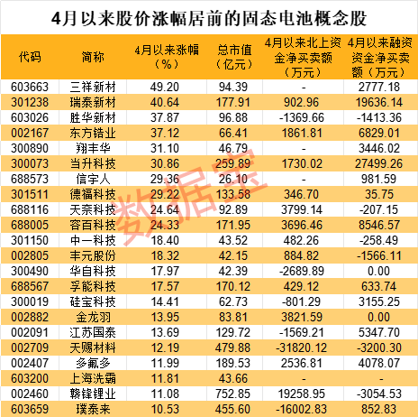 事关固态电池中国科学院大消息！解决行业瓶颈突破最后一道难关(图3)