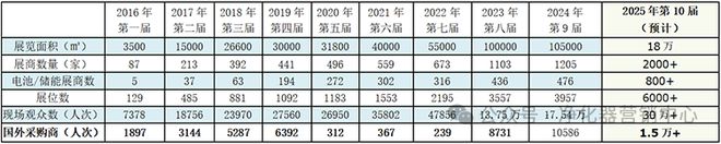 行业快讯2025第10届亚太储能技术及应用展(图1)