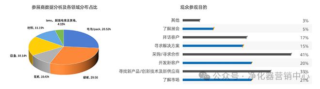 行业快讯2025第10届亚太储能技术及应用展(图3)
