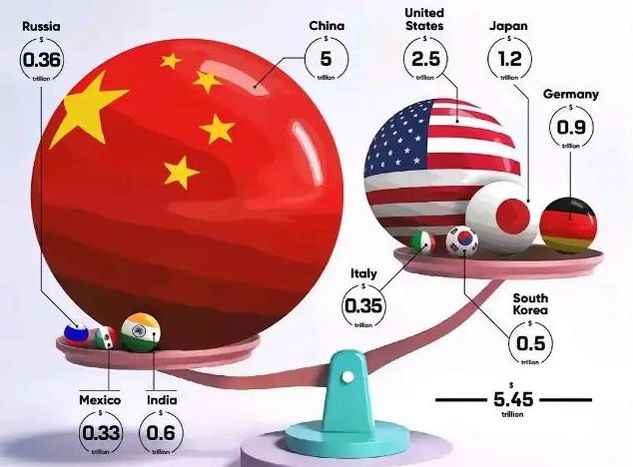 反制说来就来!中国将禁止锂电池技术出口一下掐中美国命脉(图4)