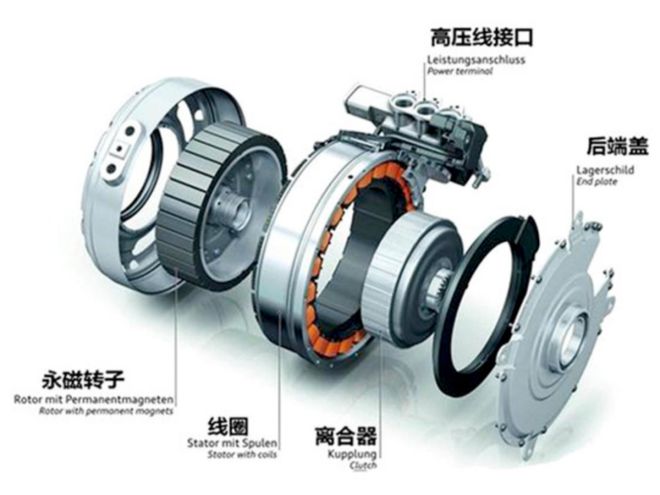 电池、电机、充电、智控一文读懂新能源汽车核心技术(图2)