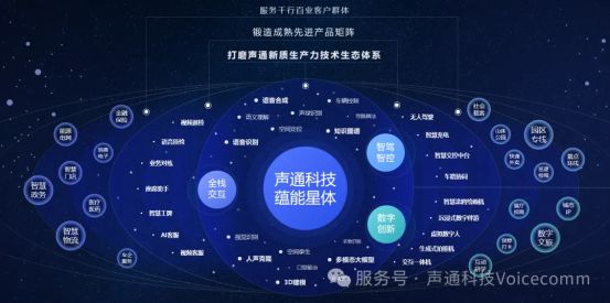 声通科技2024新品发布会暨答谢会盛大举办(图3)