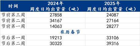 Mysteel：焊管需求真的很差劲吗可以看看数据(图2)